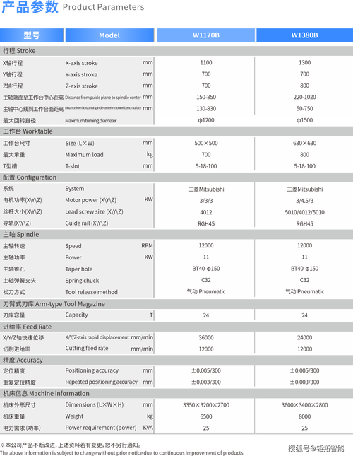 江蘇球面數控車床定制價格，數控車床價格表