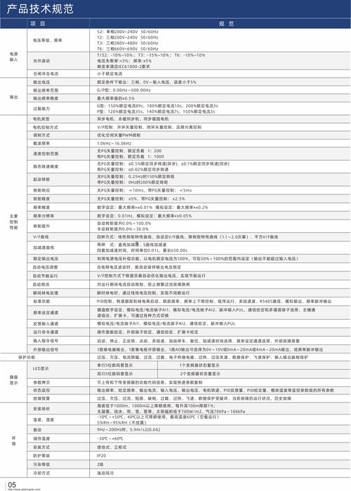 江陰直流調(diào)速器維修說明