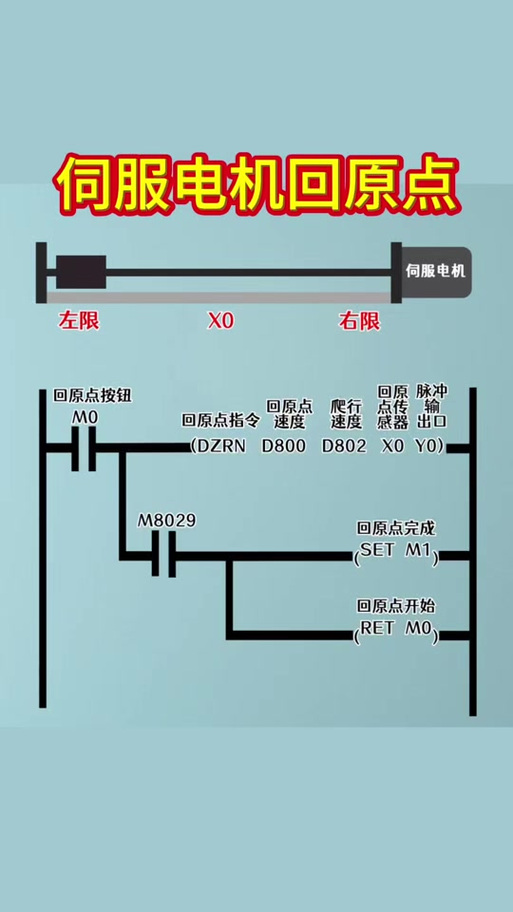 汽車空調(diào)伺服電機(jī)原理，空調(diào)伺服電機(jī)在哪里