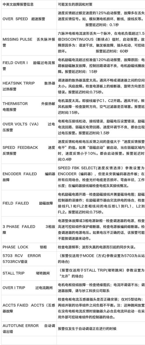 派克直流調速器維修故障分析