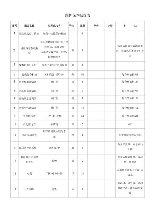 淮安直流調速器維修價格揭秘，幫助您了解維修費用！