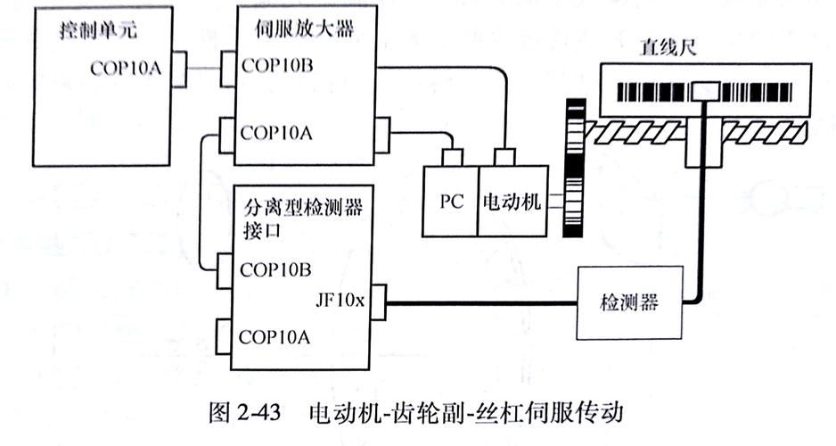 燃燒器伺服電機工作原理，上海燃燒器伺服電機維修店