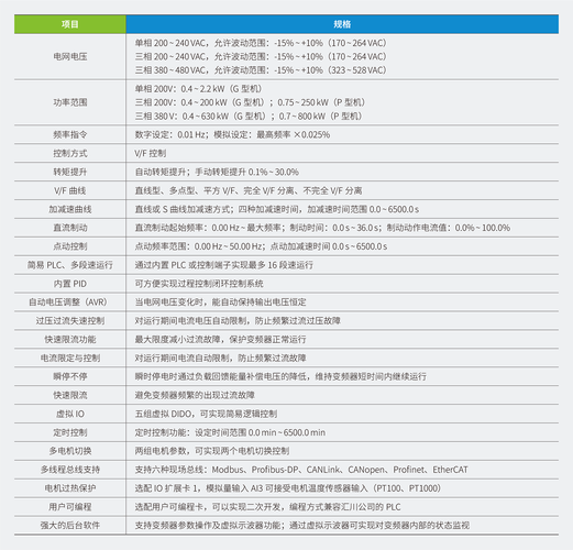 直擊新媒體風(fēng)潮，探秘直流調(diào)速器維修品牌排名