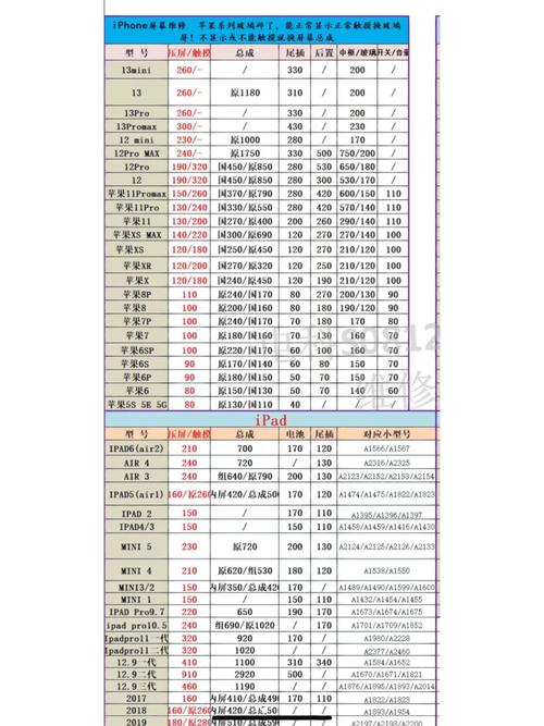 直流伺服電機維修收費明細-技術人員分享維修經驗