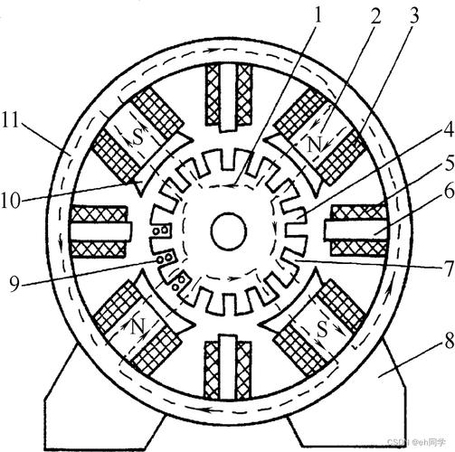 直流電機原理，直流電機結構