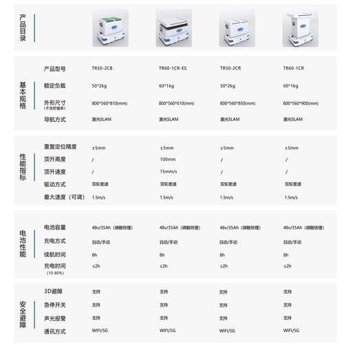 直銷機器人維修售后價格