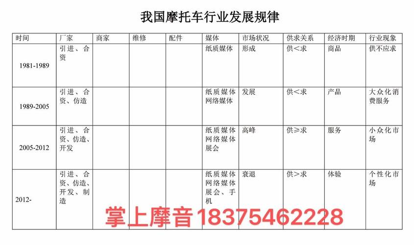 福建直流調速器維修價格：解析維修費用的合理性及影響因素