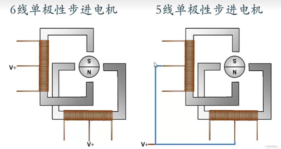 空調(diào)步進(jìn)電機(jī)工作原理，步進(jìn)電機(jī)工作原理動(dòng)畫