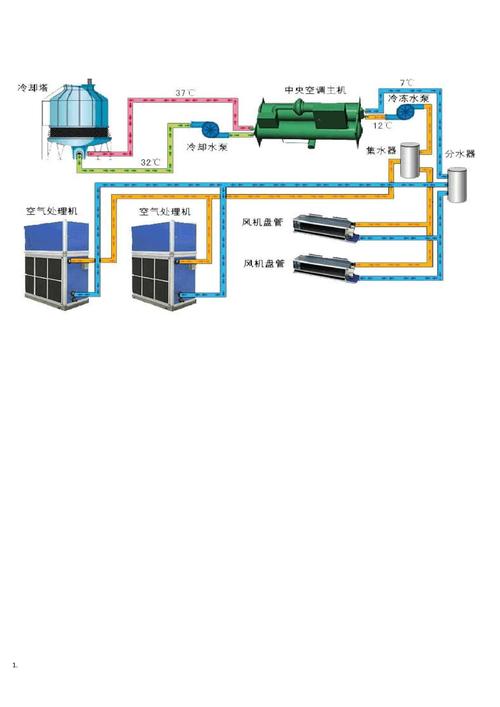 維修中央空調(diào)電話多少，維修中央空調(diào)電路圖