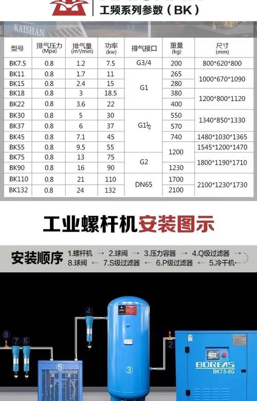 維修開山空壓機市場報價，維修開票項目名稱是什么