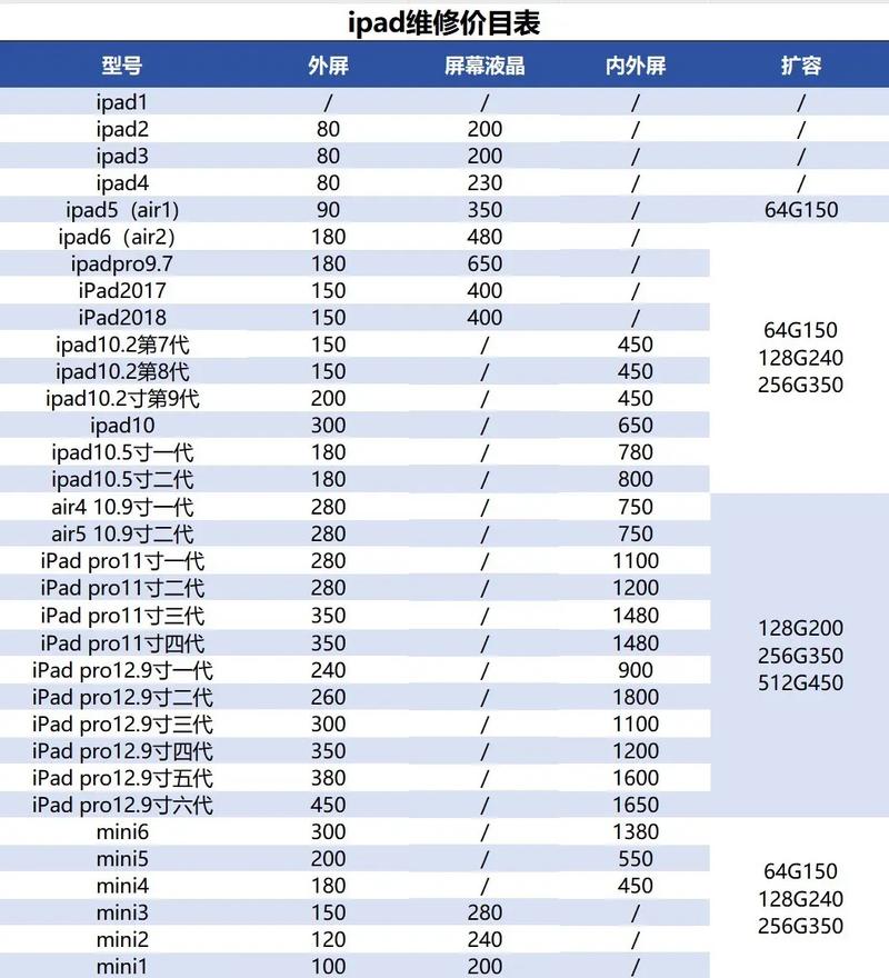 維修電腦清單及價格，維修電腦上門附近電話