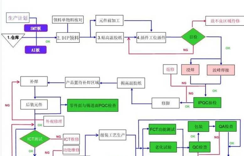 線路板工廠的制作流程，線路板工廠排名