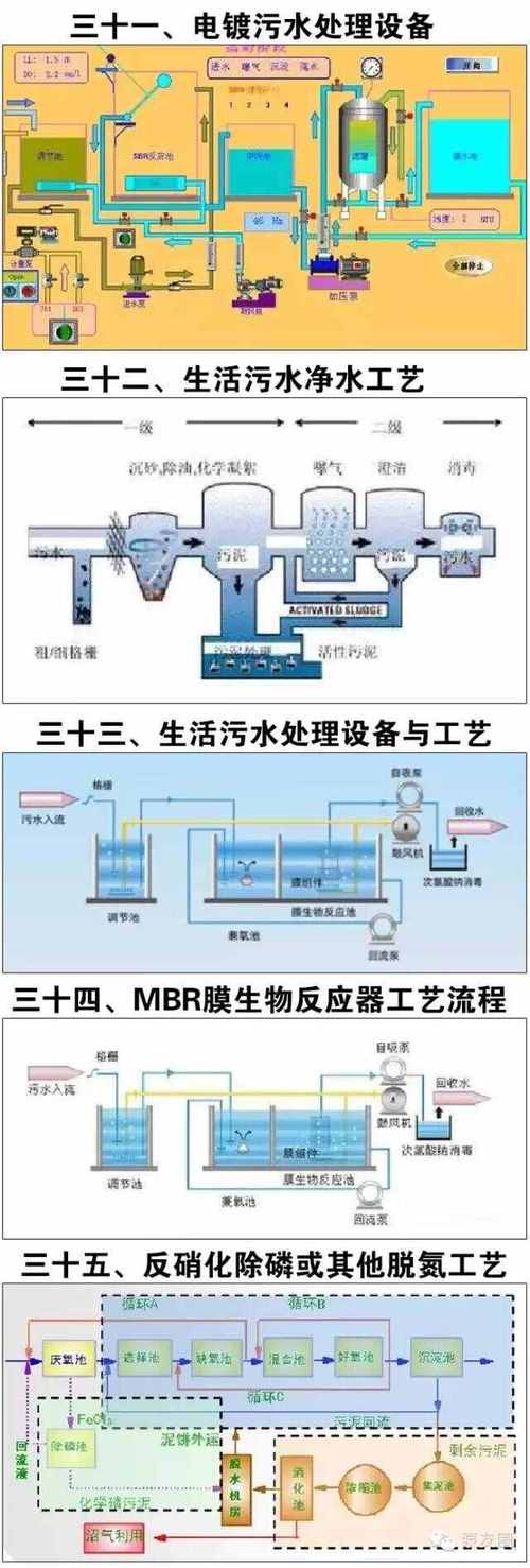 線路板廠家排名，線路板廠污水處理廠工藝流程
