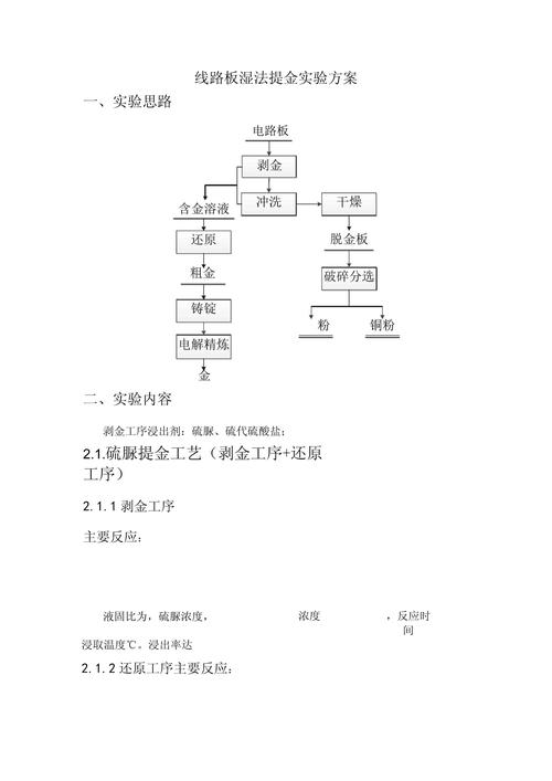 線路板提金的硫脲加硫氰酸銨使用方法，線路板提金怎么提出來的