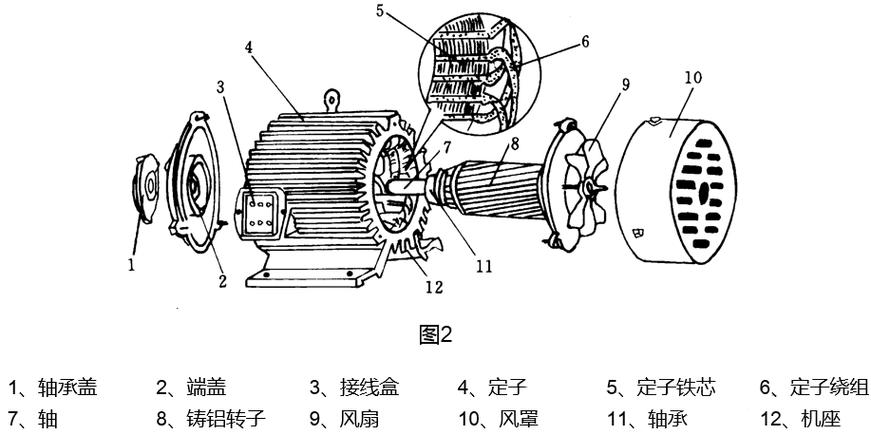 罩極電機工作原理圖解，罩極電機結構圖