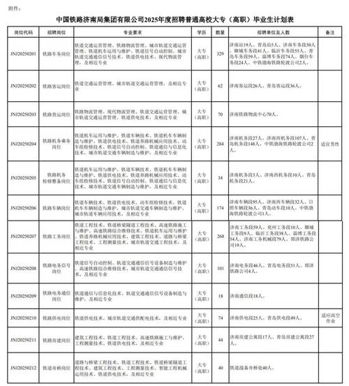 臨沂伺服電機維修中心，平邑機械廠招聘信息