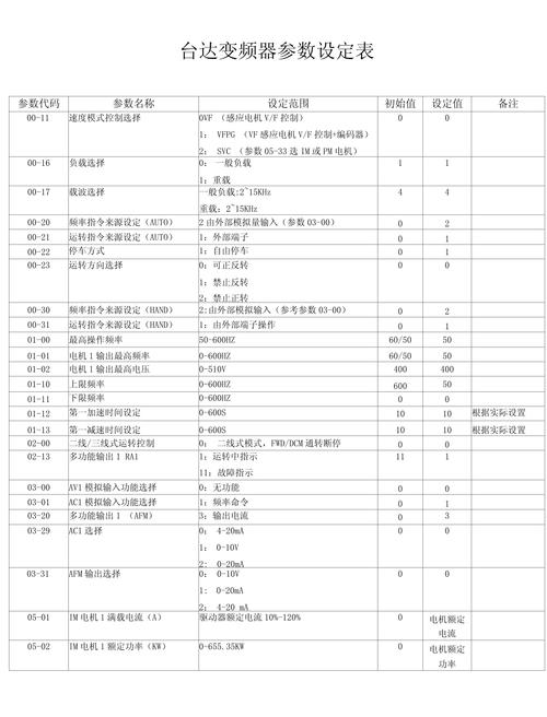 臺達變頻器官方網站，臺達變頻器說明書