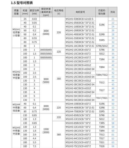 艾默生伺服驅動器故障代碼，艾默生ct伺服st說明書