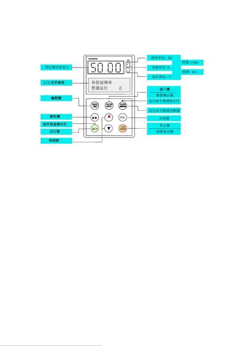 艾默生變頻器參數(shù)，艾默生變頻器官方網(wǎng)站