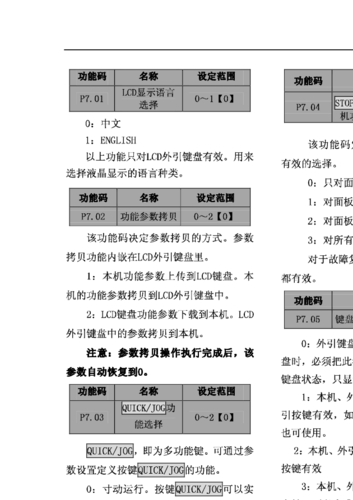 英威騰變頻器che100系列說明書，英威騰變頻器說明書
