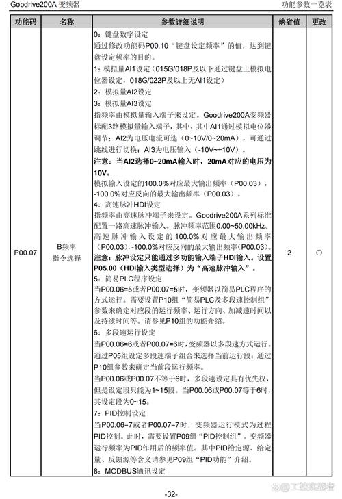 英威騰變頻器參數設置的詳細步驟，英威騰變頻器參數設置