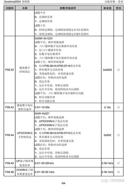 英威騰變頻器說明書，英威騰變頻器說明書gd200