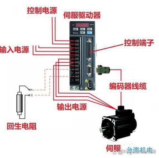 菲仕伺服電機接線圖，菲仕伺服電機官網