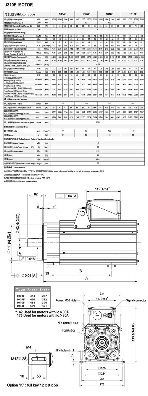 菲仕伺服電機是哪個國家的品牌，菲仕伺服電機銘牌