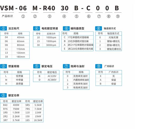 菲仕伺服驅動器說明書，菲仕伺服電機參數表