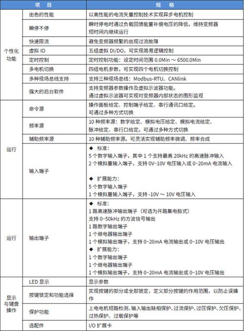 蘇州匯川變頻器廠家聯系方式，匯川md500變頻器說明書