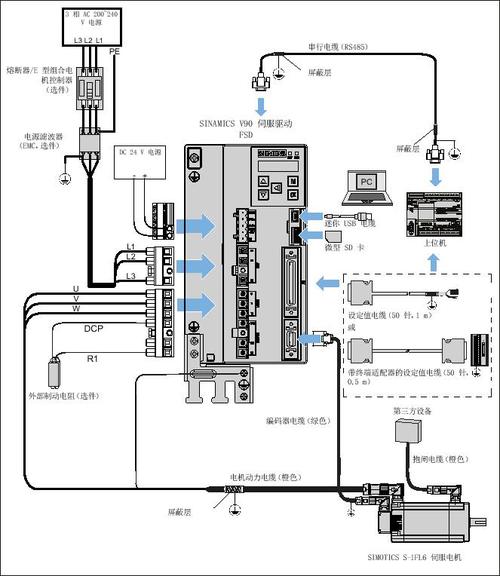 西門子伺服電機結構圖解，西門子伺服電機維修中心