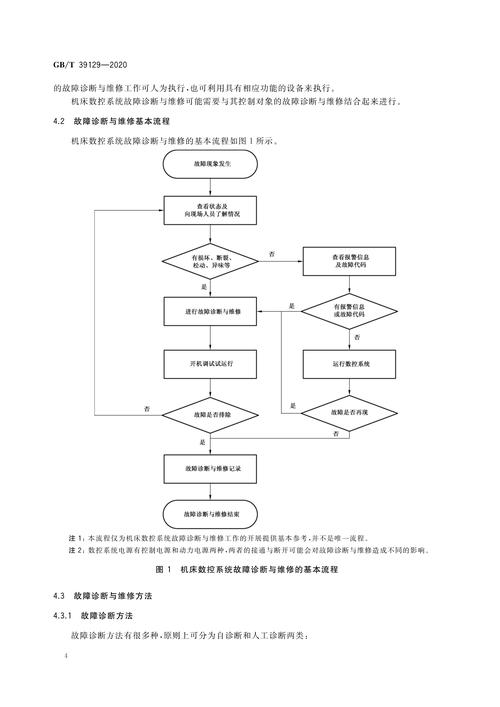 西門數控系統維修：解決您的機床故障