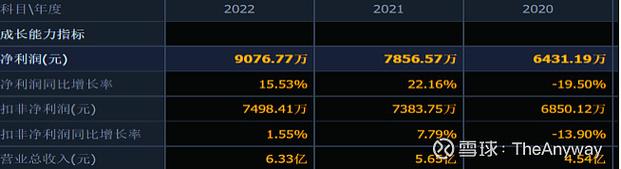 觸摸屏上市公司龍頭，觸摸屏上市公司有哪些
