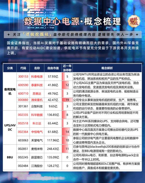 觸摸屏概念股一覽，觸摸屏概念股