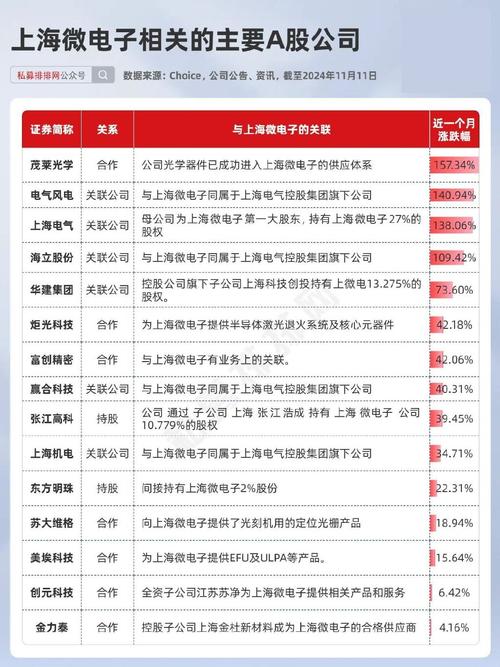 觸摸屏概念股，觸控屏上市公司