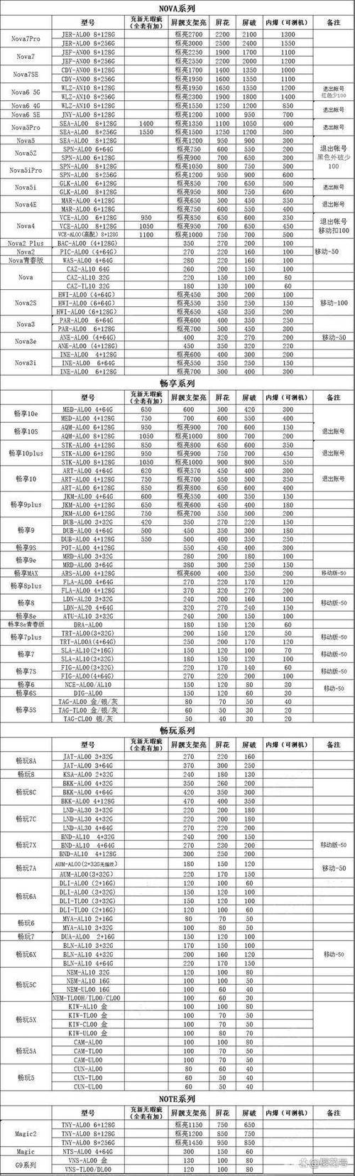 觸摸屏維修廠家，觸摸屏維修價格
