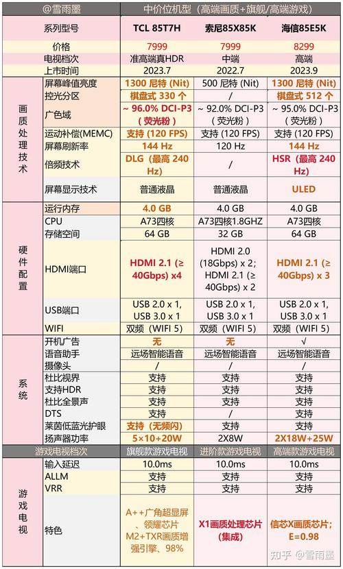 觸摸屏電視機(jī)排行榜，觸摸屏電視機(jī)推薦