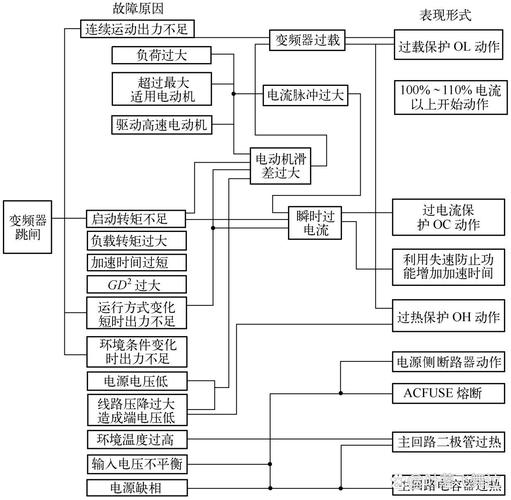 變頻器維修教程：掌握這些技巧輕松解決故障