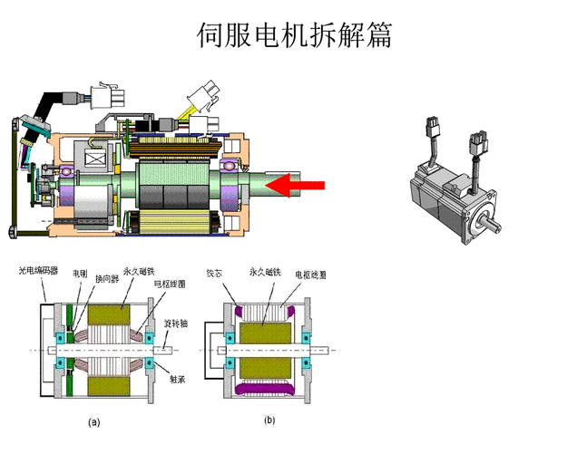 貴陽伺服電機維修原理