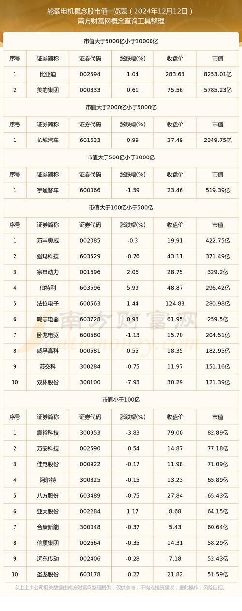 輪轂電機和輪邊電機，輪轂電機概念股