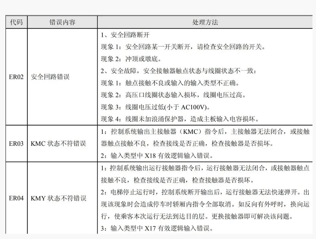 迅達電梯主機維修，迅達電梯調故障