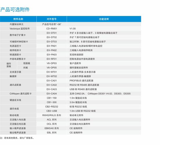 通用變頻器生產廠家電話，通用變頻器生產廠家一般多少錢