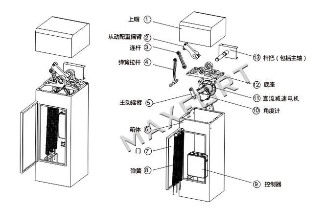 道閘驅動板維修，道閘電機內部結構圖