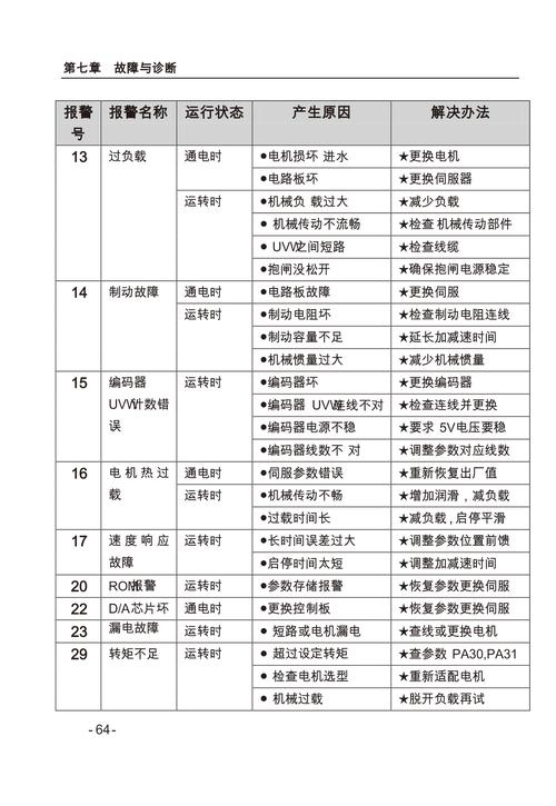 重慶派克伺服電機維修服務電話，派克伺服報警故障代碼大全
