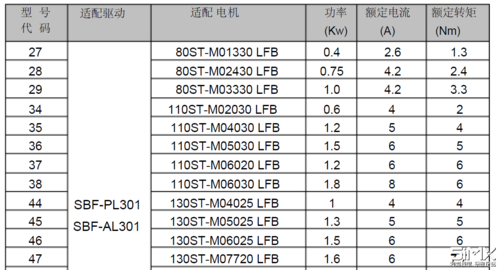 金華伺服電機維修型號報價表，伺服電機維修市場行情怎么樣