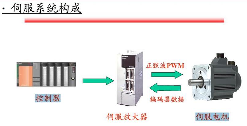 長春三菱伺服電機維修公司怎么樣，三菱伺服電機維修電話