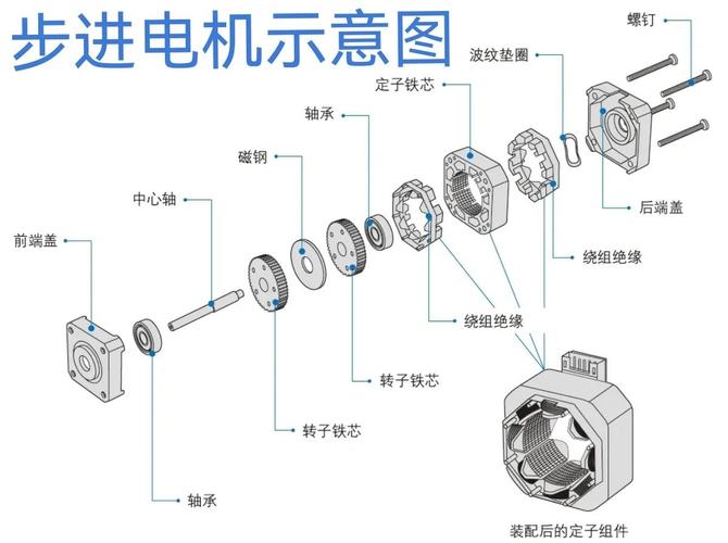 閉環電機和伺服電機的區別，全閉環伺服電機