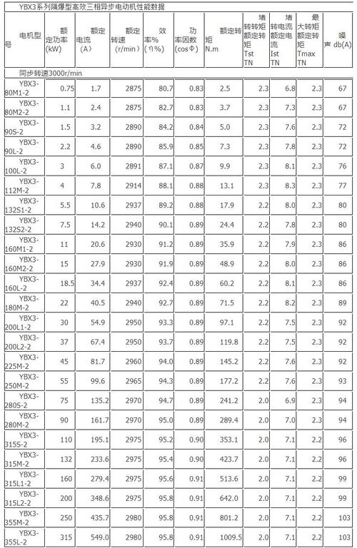 防爆振動電機型號規格表，防爆振動電機軸承和轉子是什幺配合