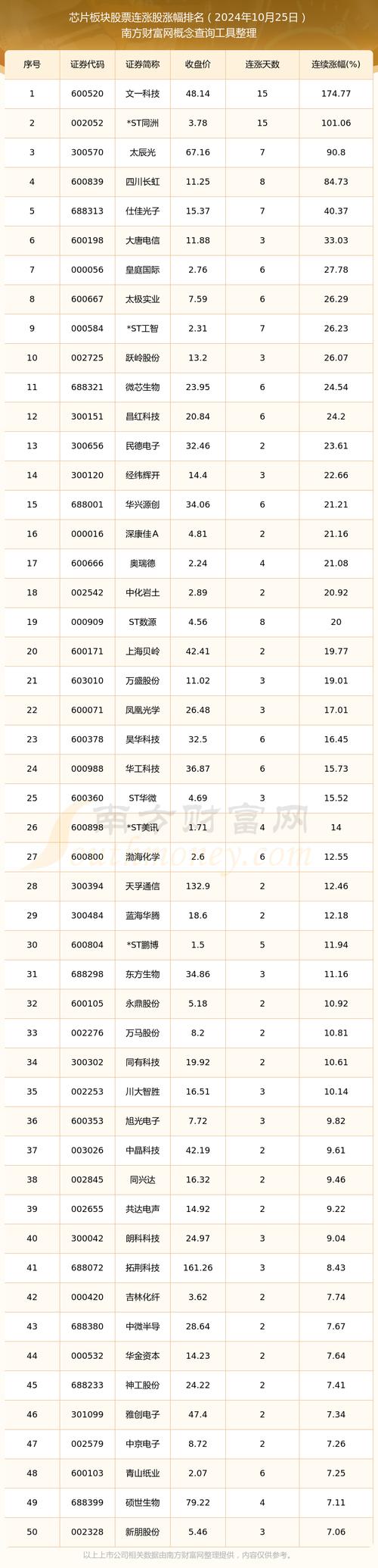 集成電路板塊龍頭，集成電路板塊龍頭股票