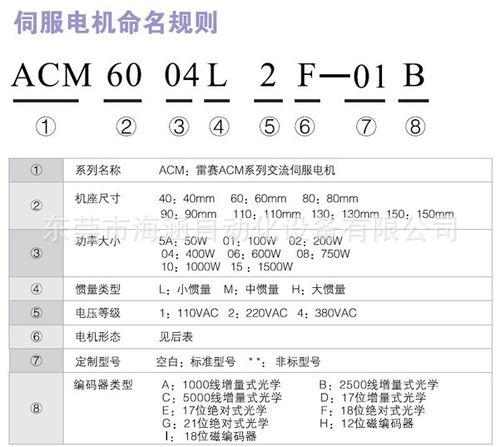 雷賽伺服電機型號含義，保定雷賽伺服電機維修點